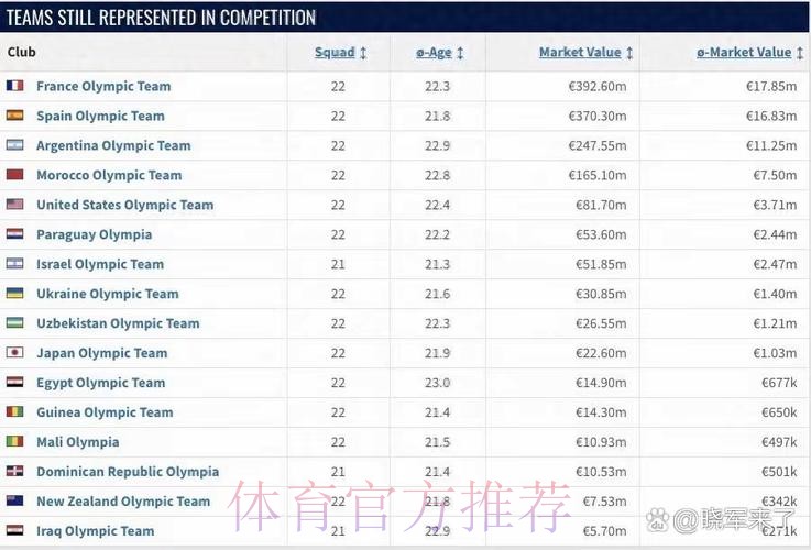 德转盘点历史最高身价榜:3人2亿欧并列第1 德转盘点历史最高身价榜:3人2亿欧并列第1