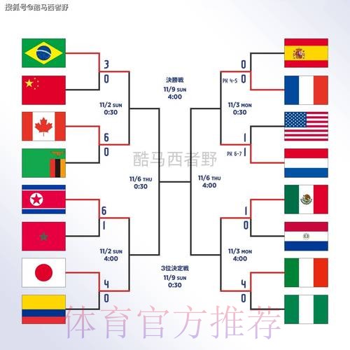 世界杯投注入口全站